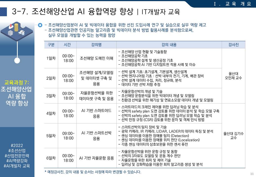 3-7. 조선해양산업 AI 융합역량 향상
