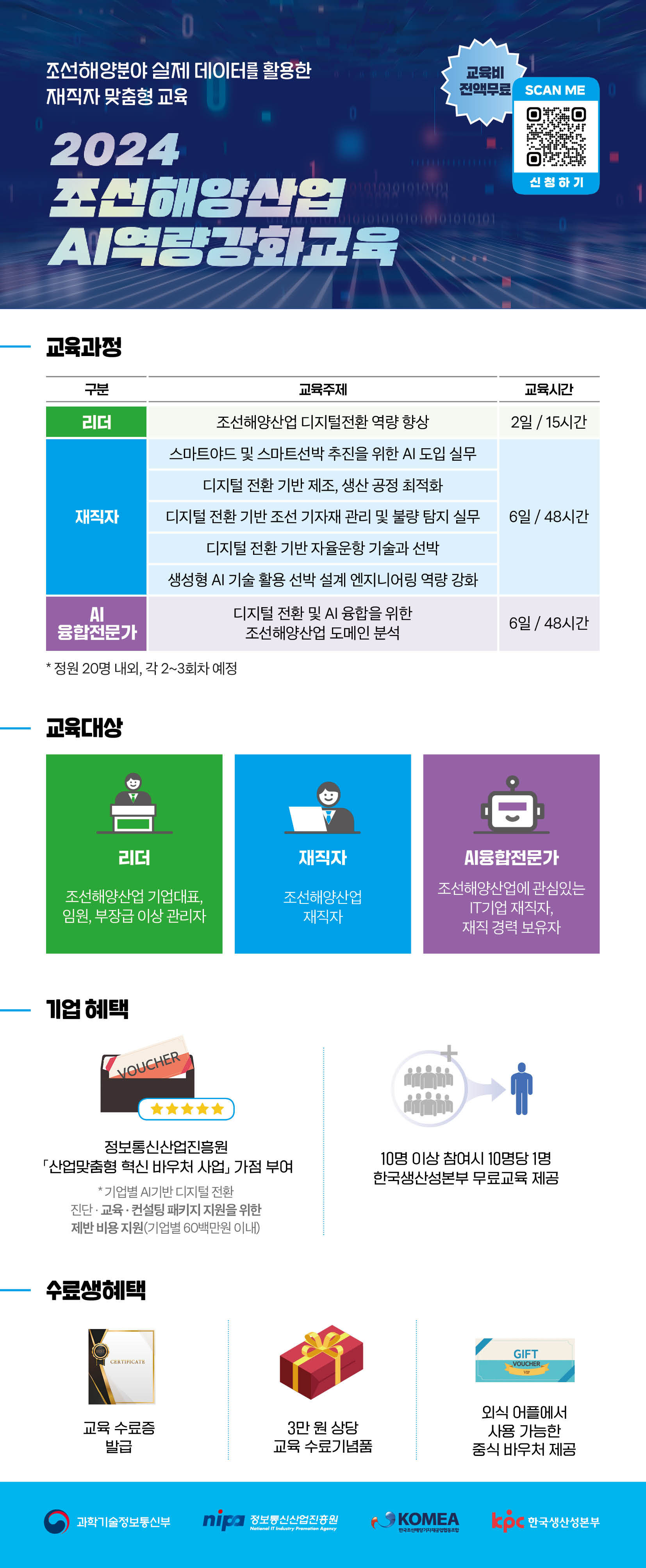 2023조선해양산업 AI역량강화교육